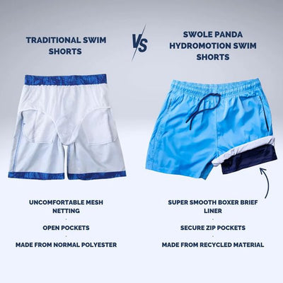 SWOLE PANDA HYPERMOTION SWIM SHORTS PLAIN-SKY BLUE