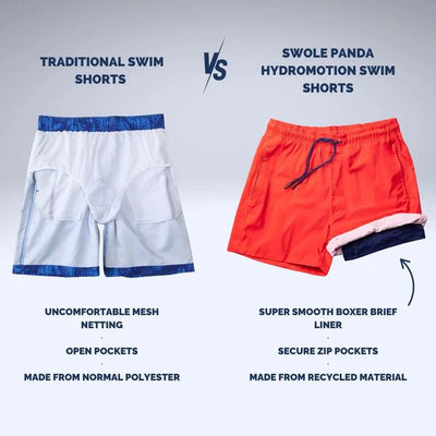 SWOLE PANDA HYPERMOTION SWIM SHORTS PLAIN-RED