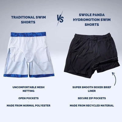 SWOLE PANDA HYPERMOTION SWIM SHORTS PLAIN-BLACK
